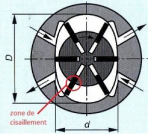 Risque de cisaillement des palettes
